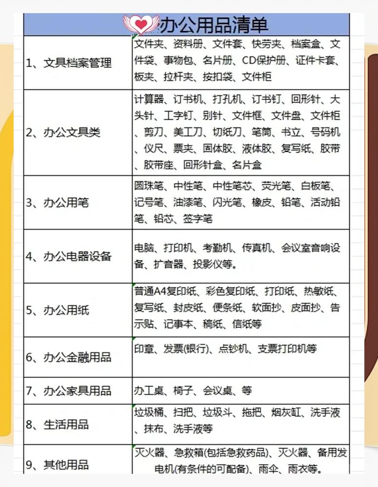 重庆初创公司办公室文具与办公用品必备清单